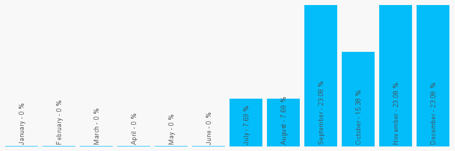 Number popularity chart 1616078770