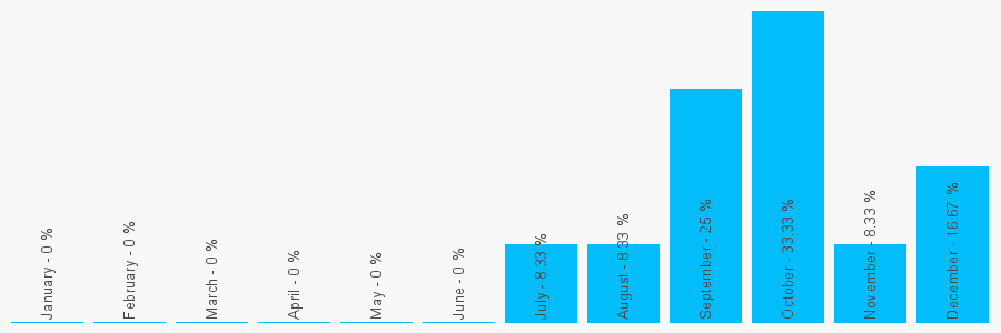 Number popularity chart 1592644217