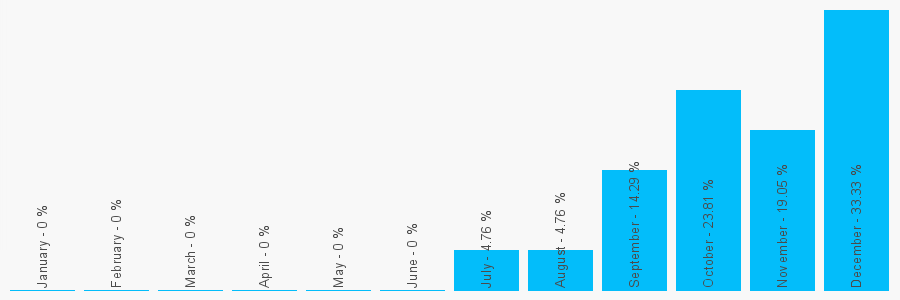 Number popularity chart 1162452837