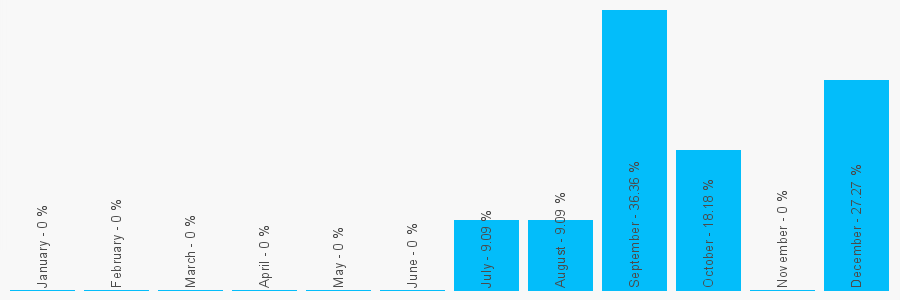 Number popularity chart 1524849101