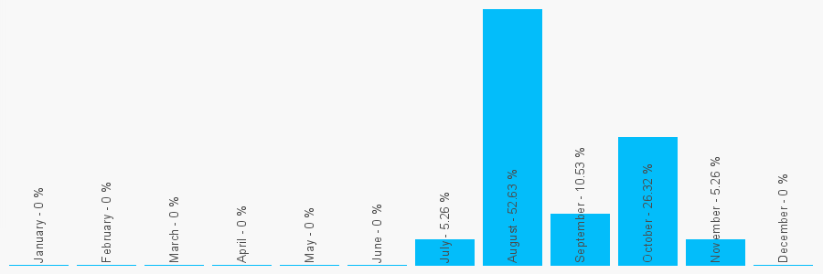 Number popularity chart 1513290724