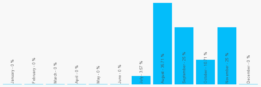 Number popularity chart 2033653324