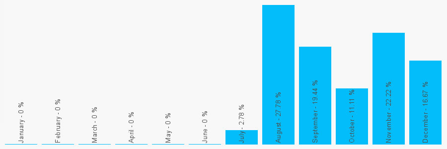 Number popularity chart 1255814185