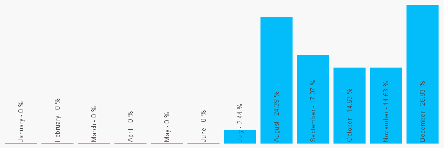 Number popularity chart 1615245074