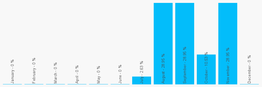 Number popularity chart 1970607568