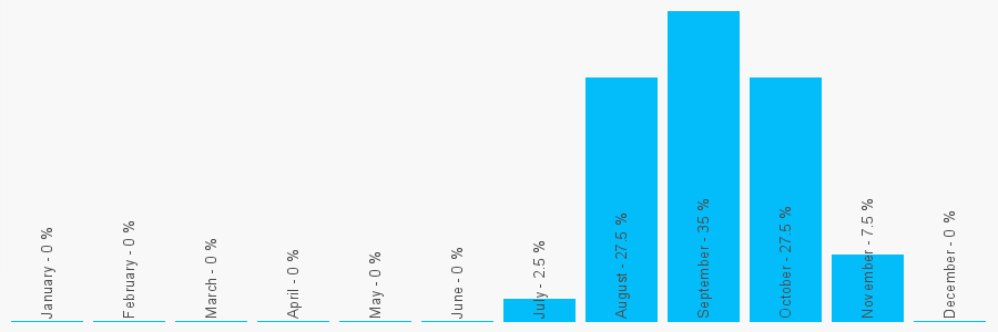 Number popularity chart 1733214226