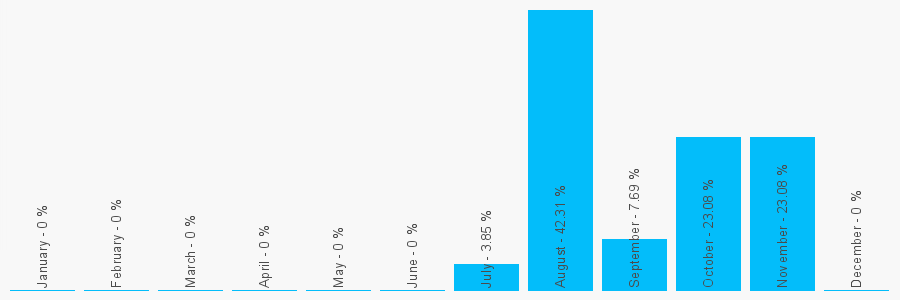 Number popularity chart 1484533771