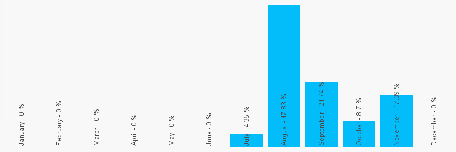 Number popularity chart 431703076927