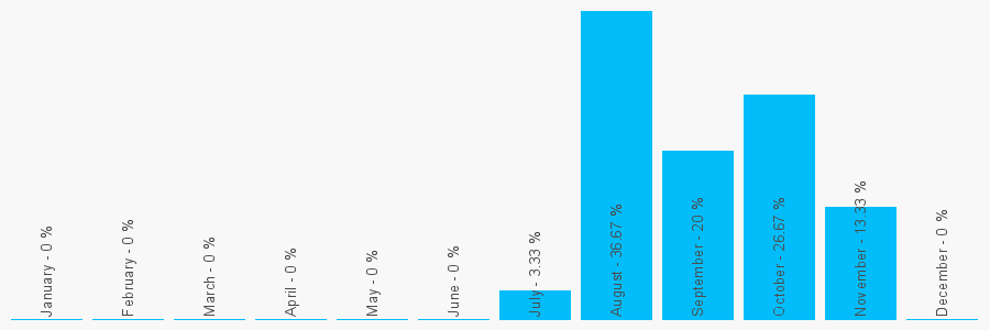 Number popularity chart 1514541970