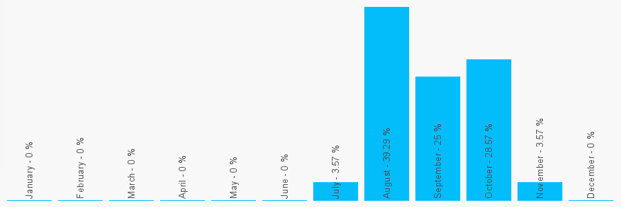 Number popularity chart 1358300015