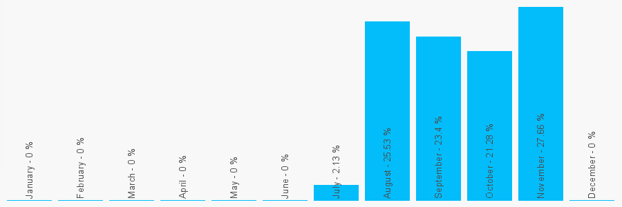 Number popularity chart 1614138765