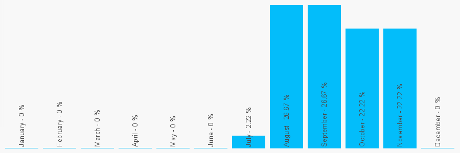 Number popularity chart 2032396310