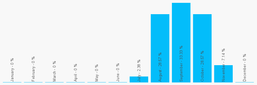 Number popularity chart 1932948997