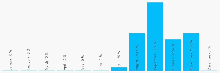 Number popularity chart 1515565997