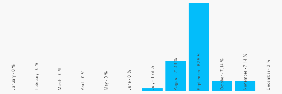 Number popularity chart 1224931159