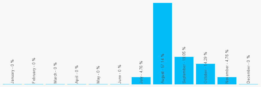 Number popularity chart 2070992208