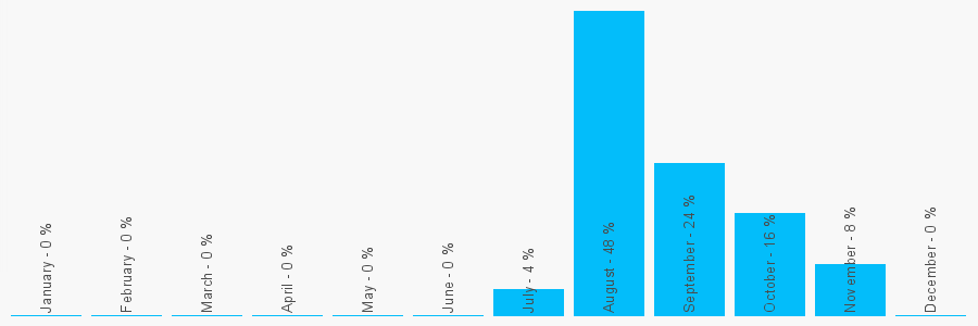 Number popularity chart 1223591065