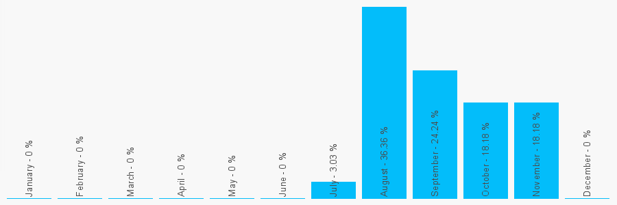 Number popularity chart 2080560314