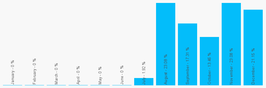 Number popularity chart 1618278150