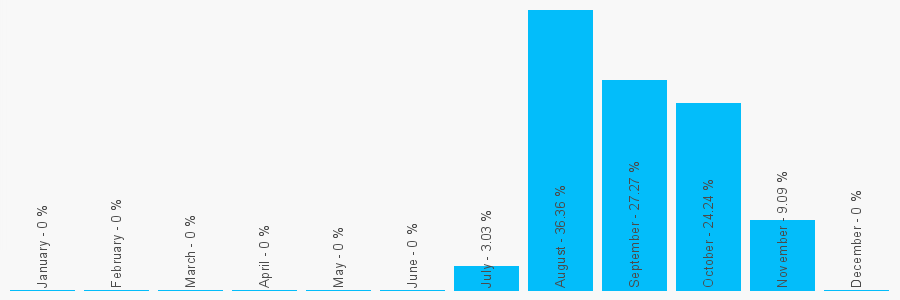 Number popularity chart 7414697448