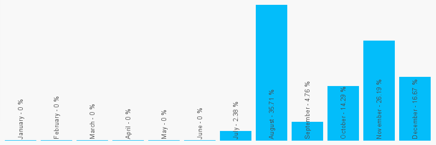 Number popularity chart 2080720058