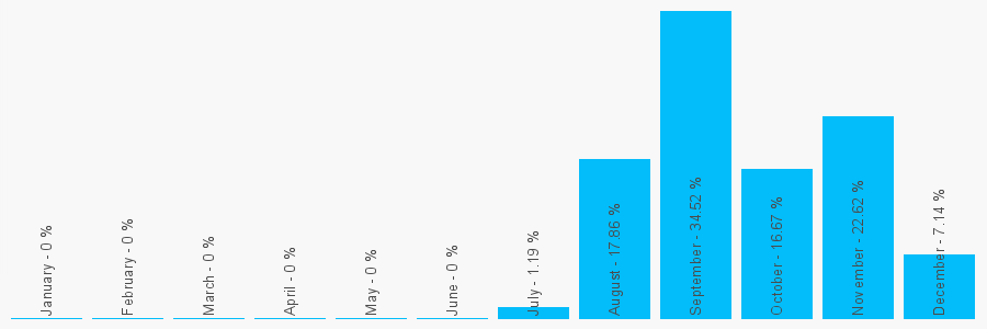 Number popularity chart 7944383913