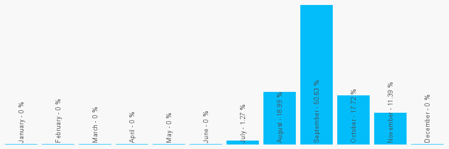 Number popularity chart 1621782726