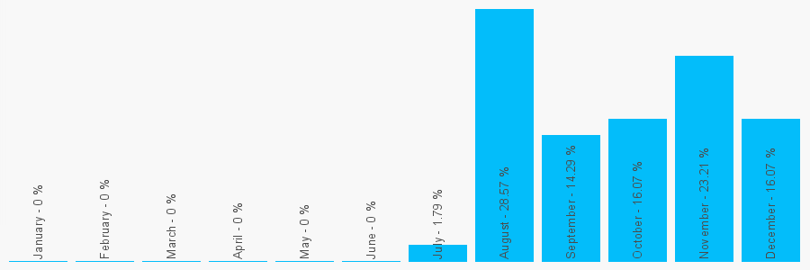 Number popularity chart 1617687382