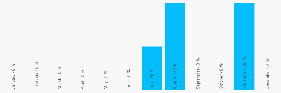 Number popularity chart 1547560300