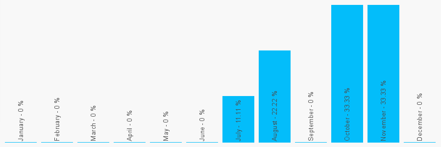 Number popularity chart 1904897284