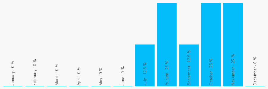 Number popularity chart 1524261688