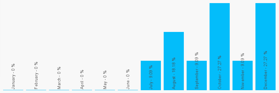 Number popularity chart 1793710277