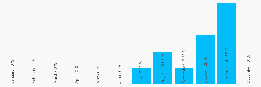 Number popularity chart 1904301726