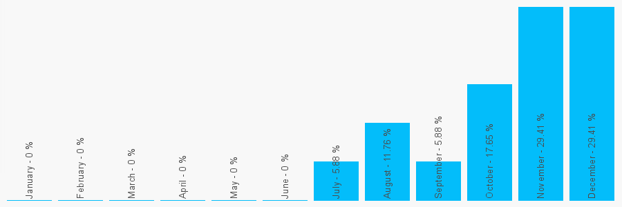 Number popularity chart 1904301726