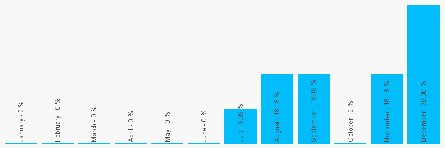 Number popularity chart 2088917754