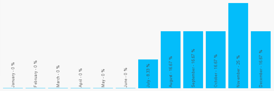 Number popularity chart 1418426500