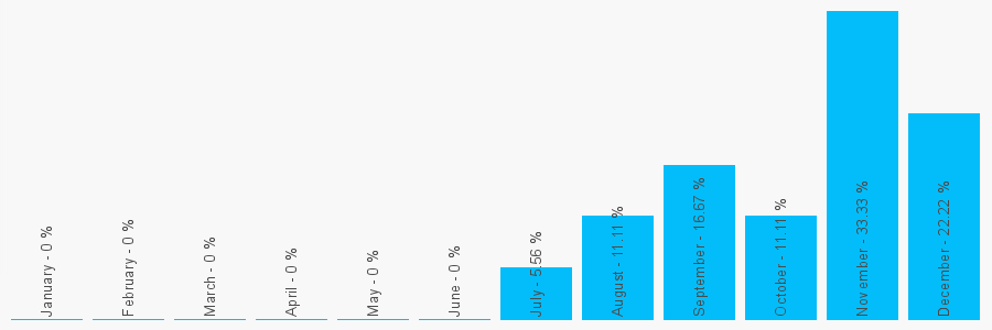 Number popularity chart 1202673926