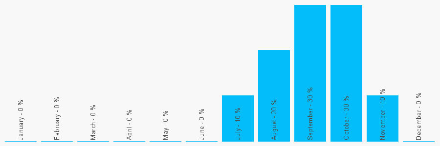 Number popularity chart 1728604134