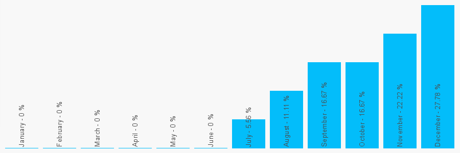 Number popularity chart 91339125