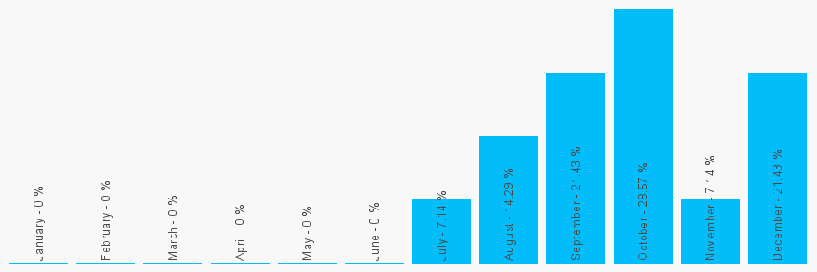 Number popularity chart 1792888888