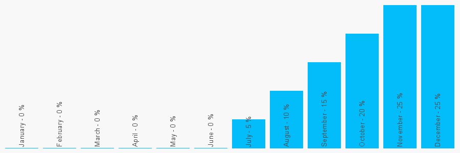 Number popularity chart 58026431