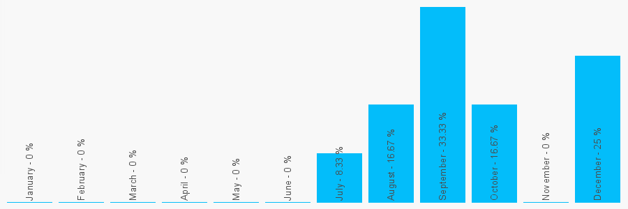 Number popularity chart 1787372344