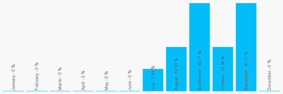 Number popularity chart 1737760251