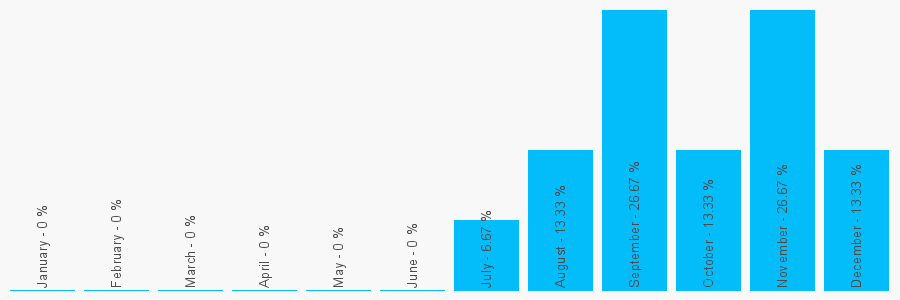 Number popularity chart 1737760251