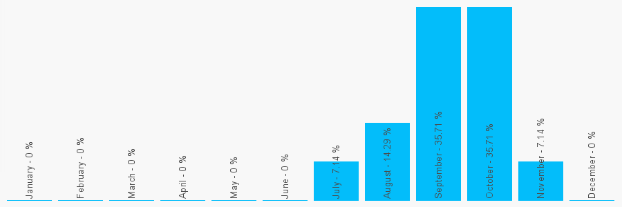 Number popularity chart 1903234844