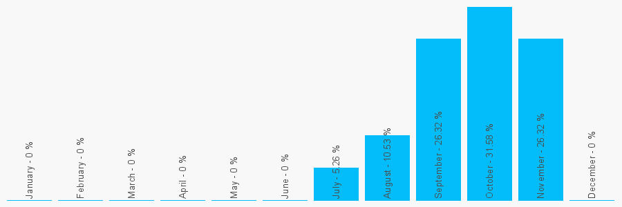 Number popularity chart 8458053370