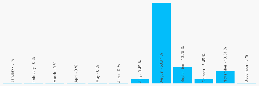 Number popularity chart 1952410959