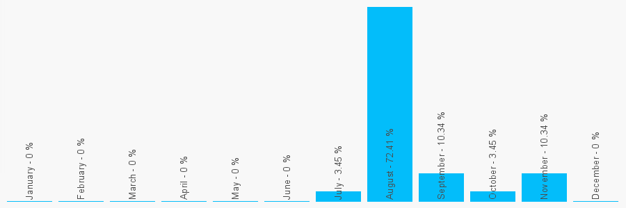 Number popularity chart 1617101186