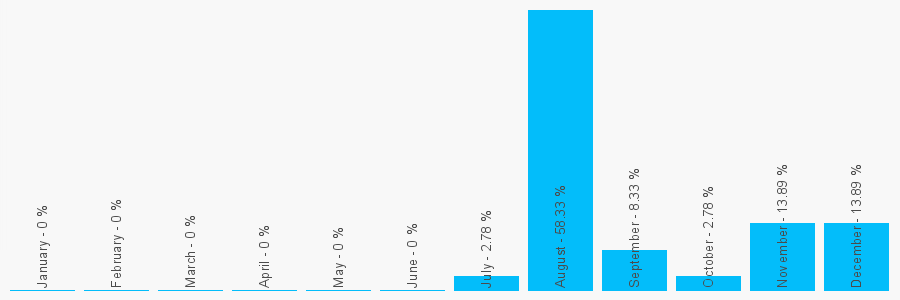 Number popularity chart 1617101186