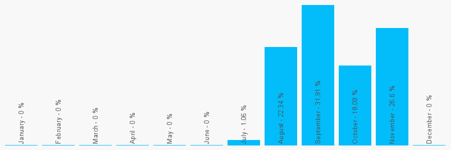 Number popularity chart 1273961043